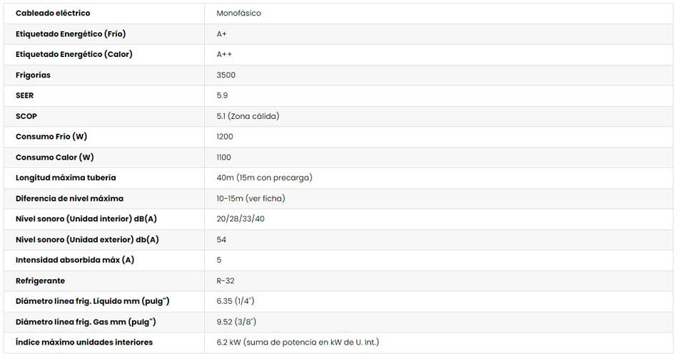 FICHA DE LA MULTISPLIT 2X1 COOLWELL