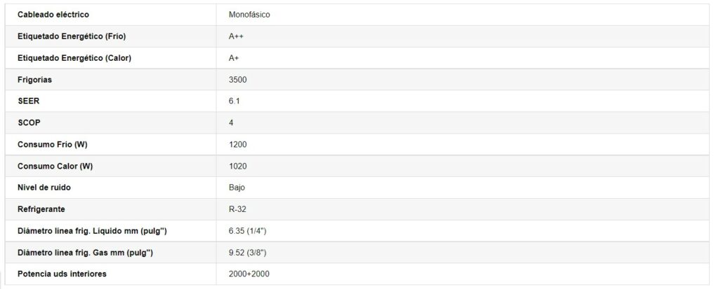 ficha AIRE ACONDICIONADO GREE 2X1 FAIR 9 + FAIR 9 + FM 14 WIFI