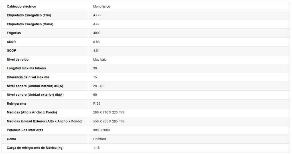 multi split 2x1 Daikin 2MXP50M3: 2MXM50N + FTXP35M + FTXP35M FICHA