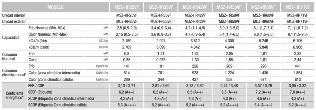 aire acondicionado hr-25 multi mitsubishi